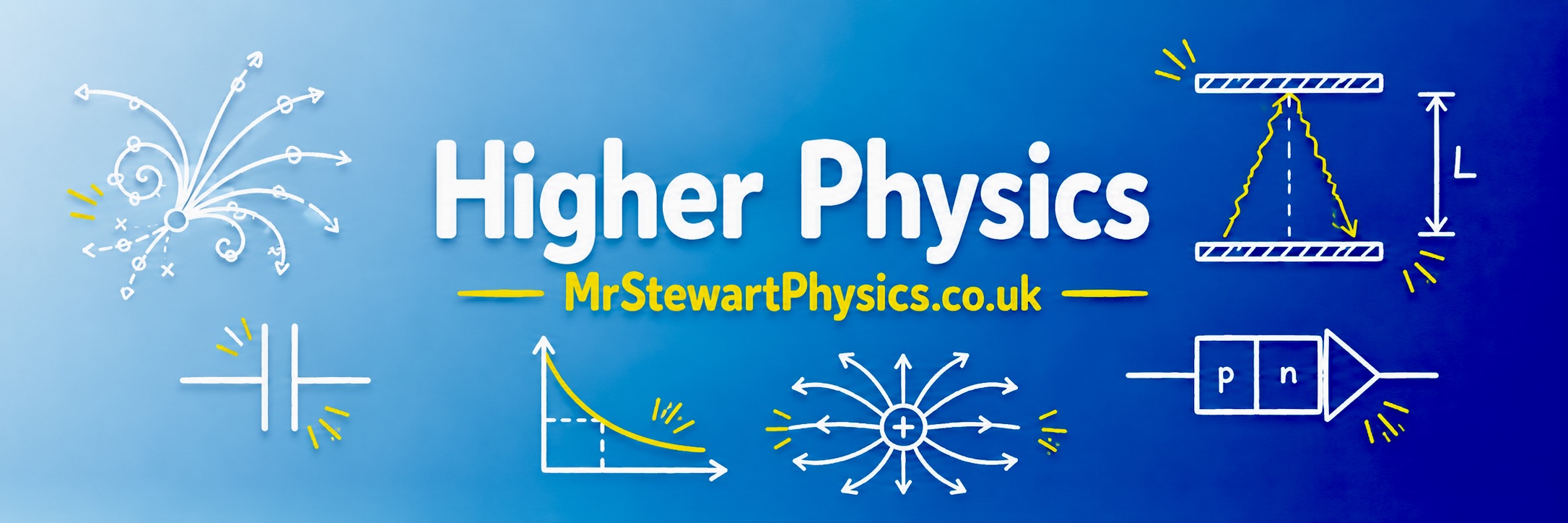 Higher Physics banner