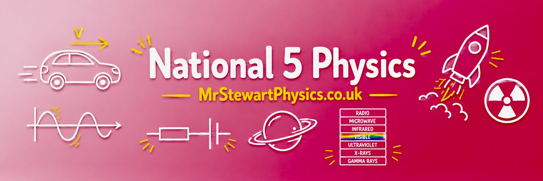 National 5 Physics banner